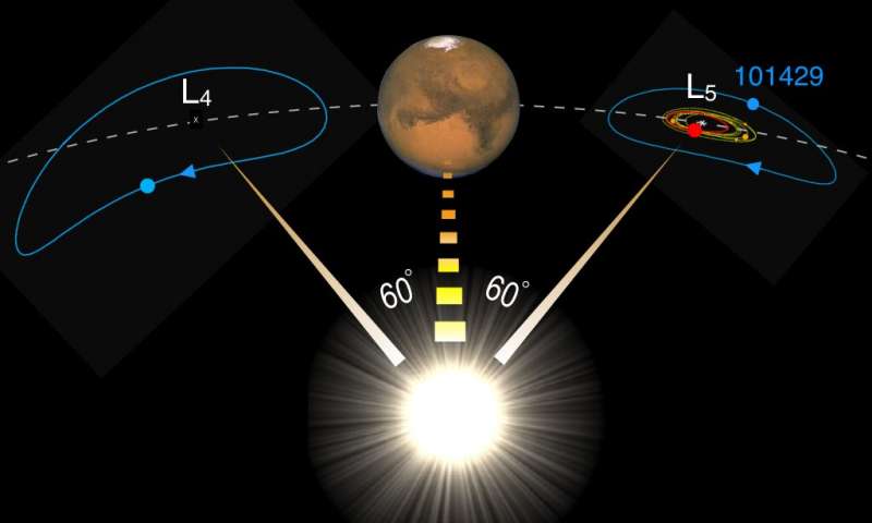 L’asteroide troiano di Marte proviene dalla Luna?