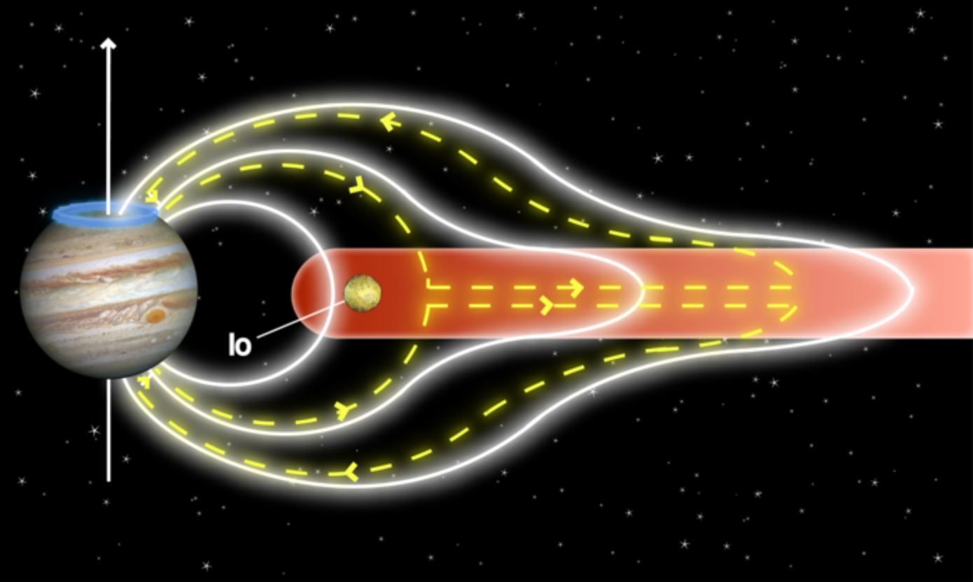 Juno e il suo ‘team’: Io spiega le aurore di Giove
