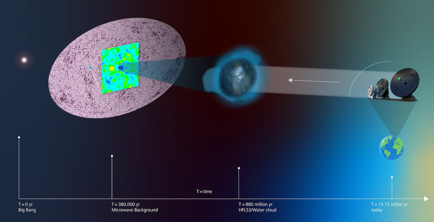 L’acqua per leggere l’universo fossile