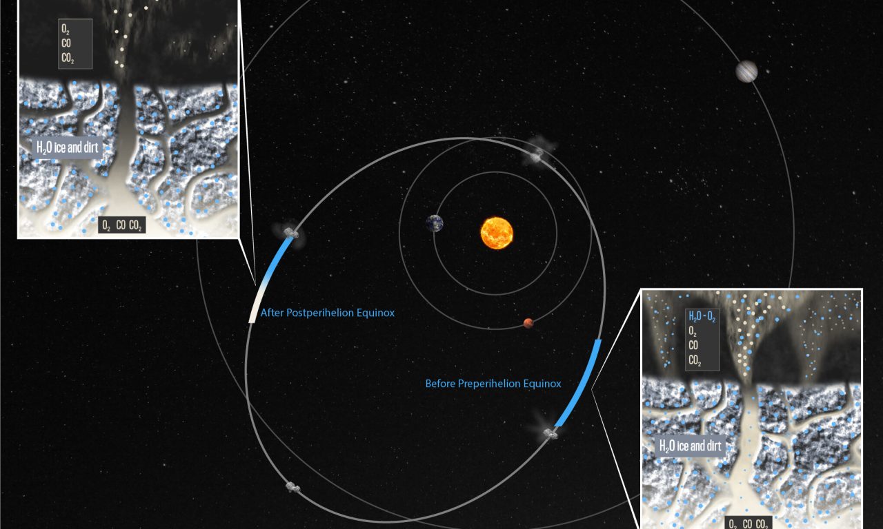 Le stagioni di una cometa