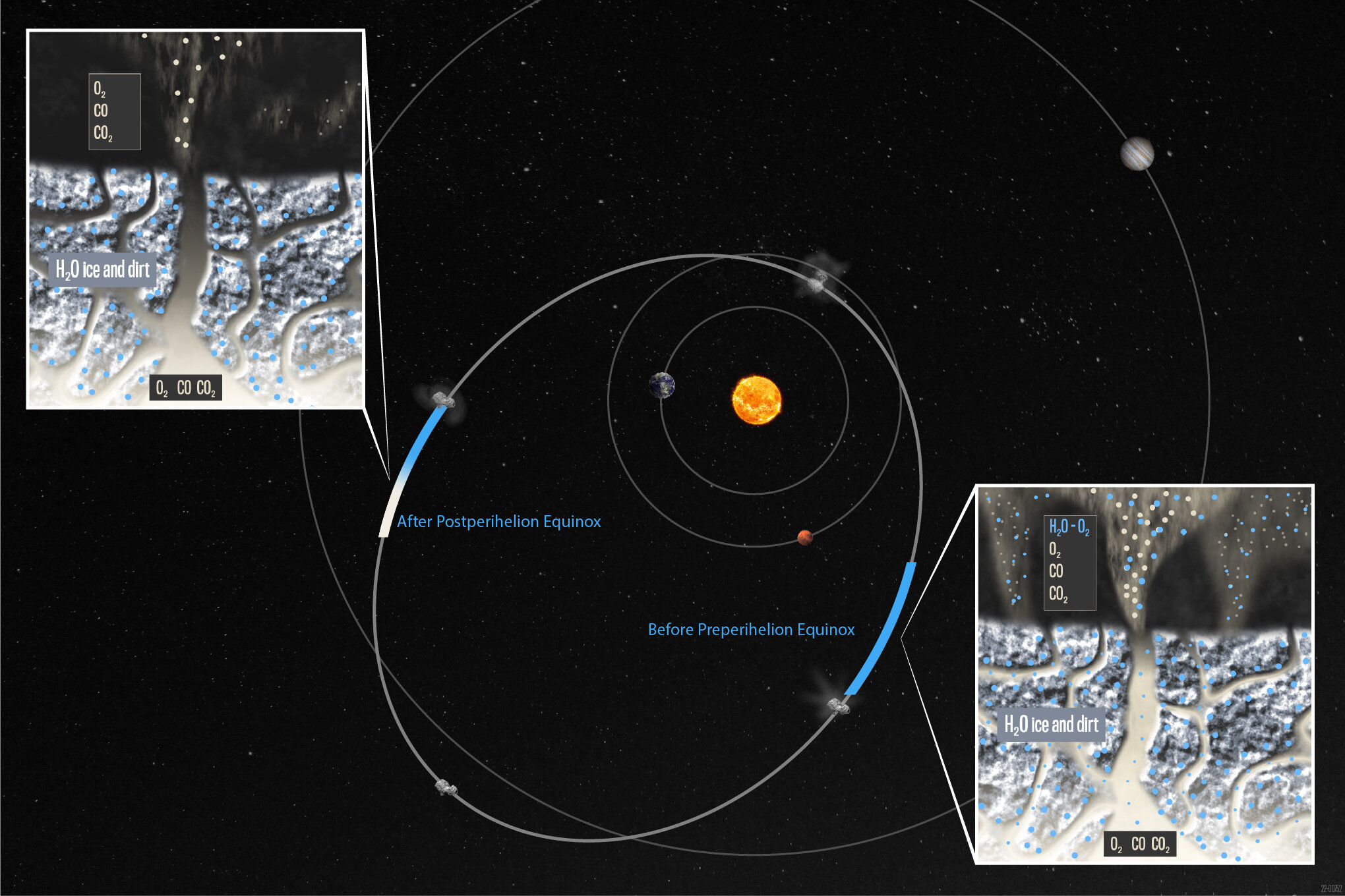 Le stagioni di una cometa