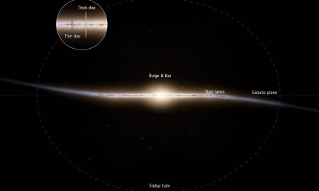 L’età delle stelle della Via Lattea svelata da Gaia