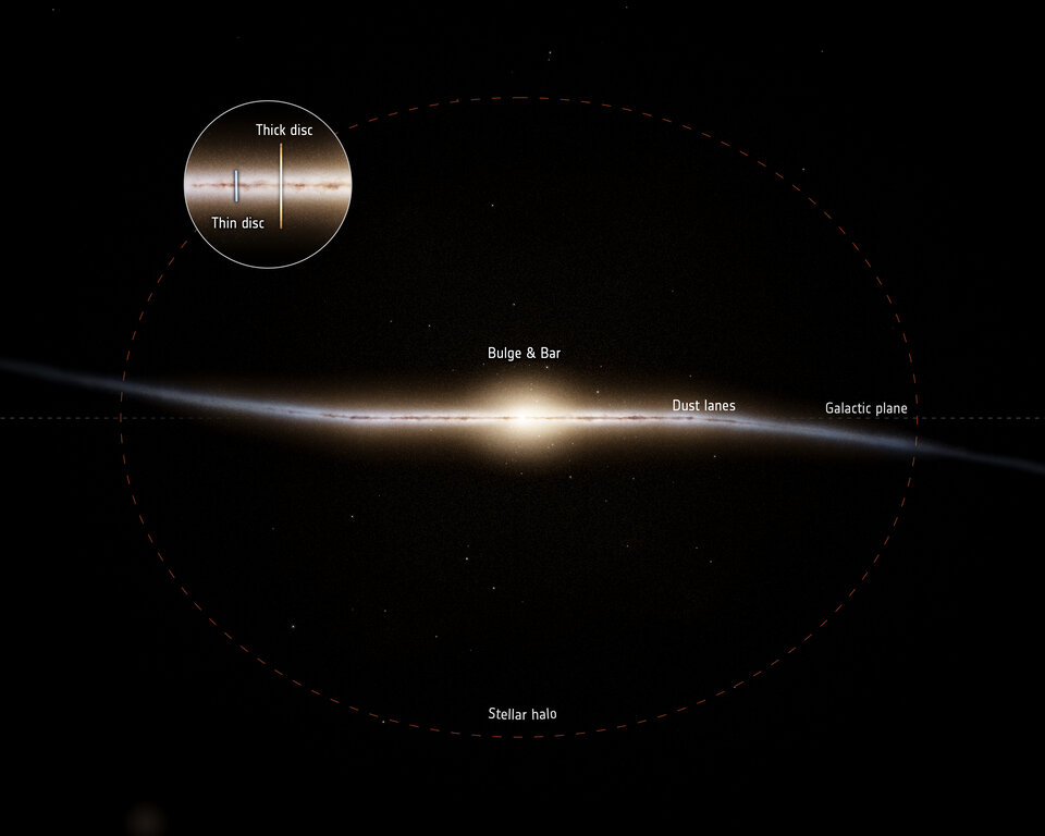 L’età delle stelle della Via Lattea svelata da Gaia