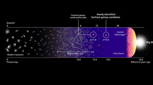 Hd1 è l’oggetto più distante dell’Universo