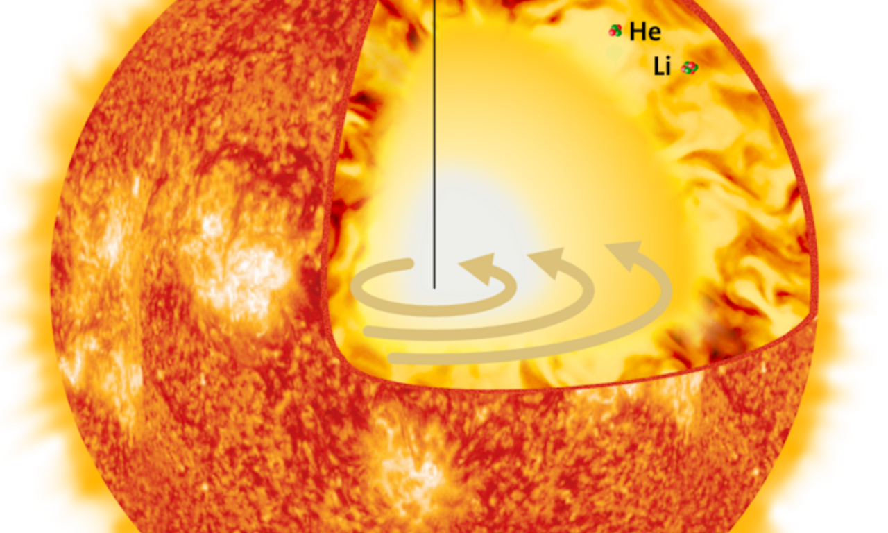 Un nuovo modello per la struttura chimica del Sole