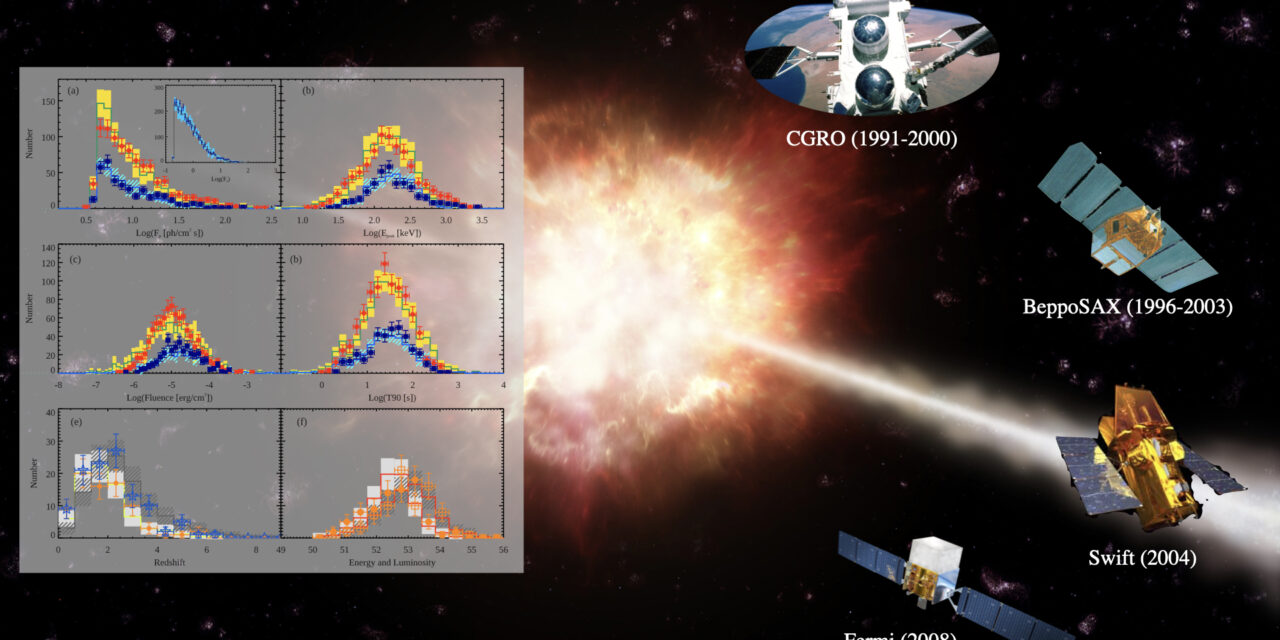 Lampi gamma lunghi, 30 anni di storia