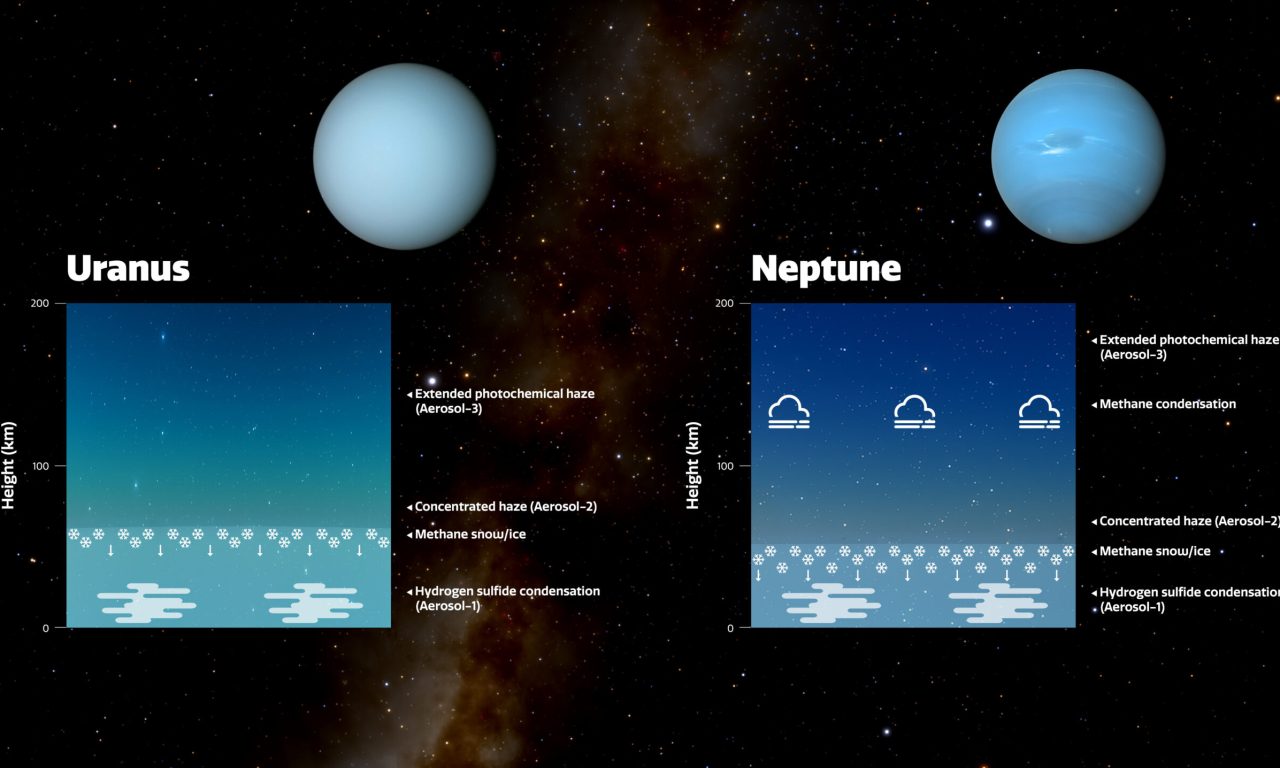 Urano e Nettuno: il segreto dei loro colori svelato da un nuovo studio