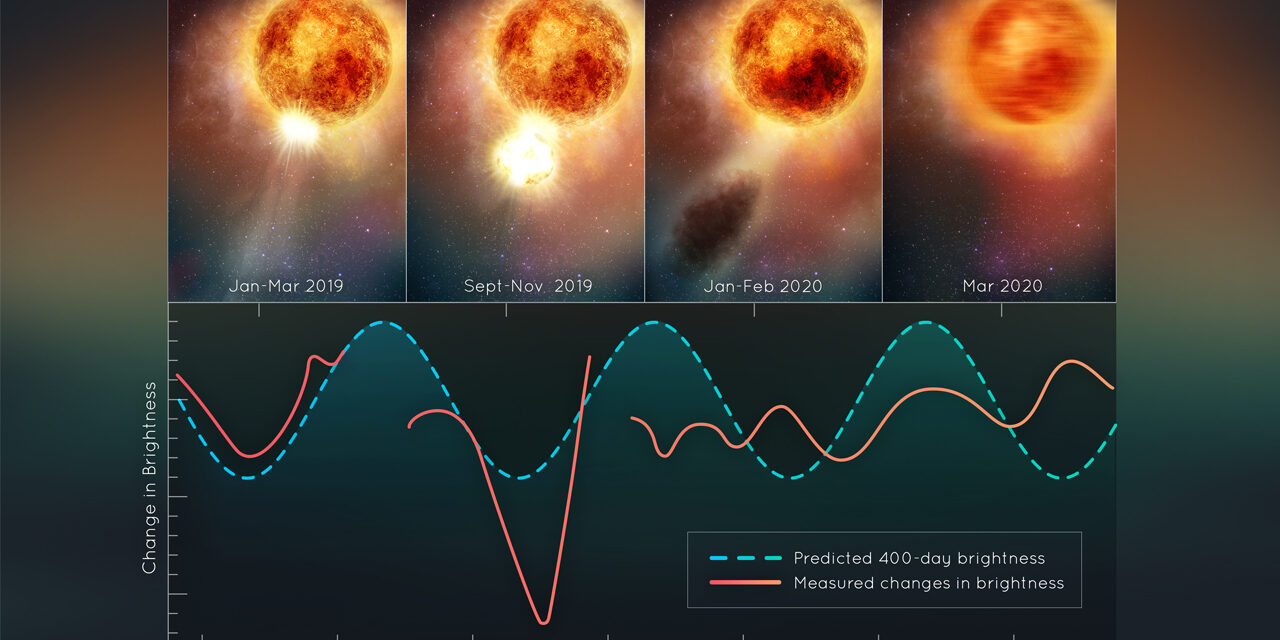 Esplosione gigantesca su Betelgeuse!