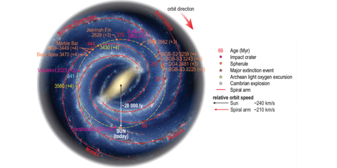 Nuova teoria sulla formazione della crosta terrestre