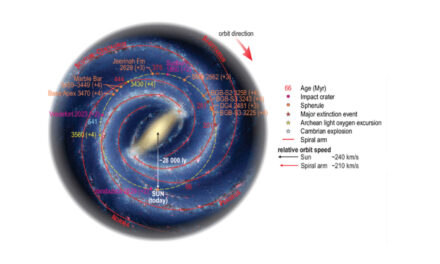 Nuova teoria sulla formazione della crosta terrestre