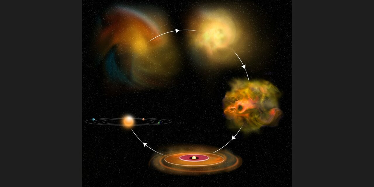 Protostelle: la via per studiare la formazione dei pianeti