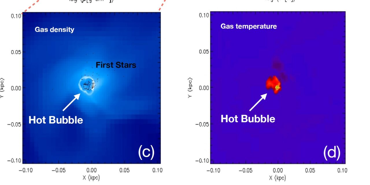 Ammassi stellari: un miliardo d’anni di storia cosmica ricostruito al computer