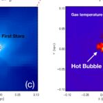 Ammassi stellari: un miliardo d’anni di storia cosmica ricostruito al computer