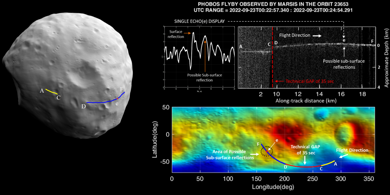 Incontro ravvicinato con la luna marziana Phobos