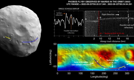 Incontro ravvicinato con la luna marziana Phobos