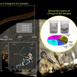I campioni lunari cinesi forniscono nuovi dettagli geologici