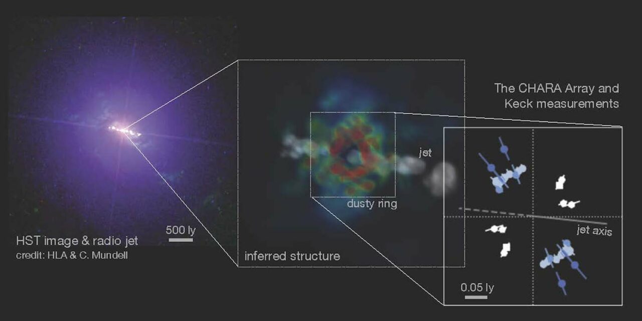 Osservato l’inafferrabile anello di polvere più interno di un buco nero