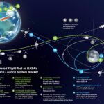 AsiTv Replay: Artemis 1, non solo un viaggio di andata e ritorno