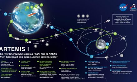 AsiTv Replay: Artemis 1, non solo un viaggio di andata e ritorno