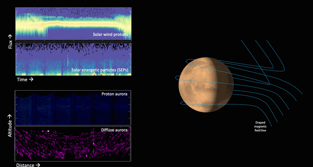 Marte, ‘spettacolo’ luminoso nell’atmosfera