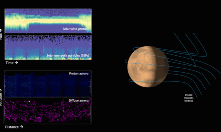 Marte, ‘spettacolo’ luminoso nell’atmosfera