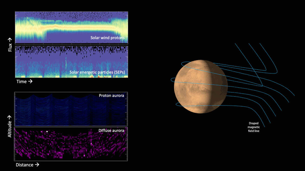 Marte, ‘spettacolo’ luminoso nell’atmosfera