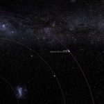 Avvistato l’asteroide 2023 BU