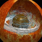 Nuclei stellari ‘pigroni’