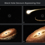 Hubble immortala il pasto di un buco nero