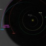 Un nuovo obiettivo per Lucy