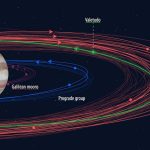 Giove è il nuovo re delle lune del Sistema Solare