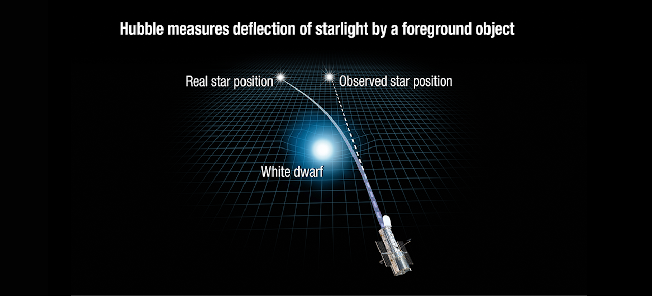 Hubble misura per la prima volta la massa di una nana bianca solitaria