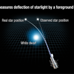 Hubble misura per la prima volta la massa di una nana bianca solitaria