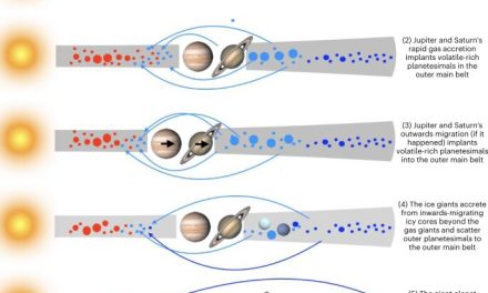 Reliquie d’acqua in piccoli asteroidi