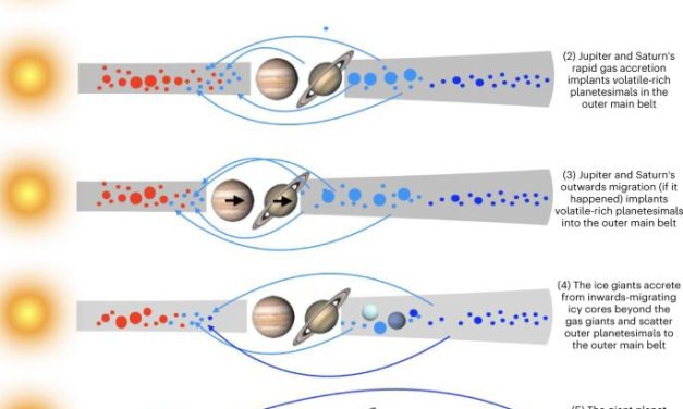 Reliquie d’acqua in piccoli asteroidi