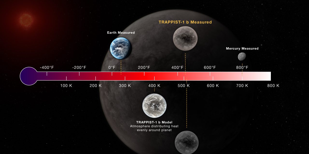 Webb, Trappist-1b è privo di atmosfera