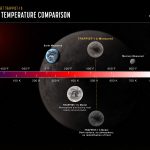 Webb, Trappist-1b è privo di atmosfera