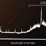 Le impronte chimiche nelle culle planetarie osservate con Webb
