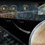 Esopianeti abitabili, una nuova zona di ‘caccia’