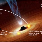 Osservato per la prima volta un buco nero secondario in un sistema binario
