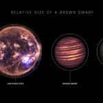 Scoperta la stella più fredda della radioastronomia