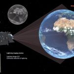 Rilasciate le prime immagini del Lighting Imager