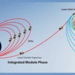 Chandrayaan-3, la scommessa indiana alla conquista della Luna