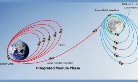 Chandrayaan-3, la scommessa indiana alla conquista della Luna