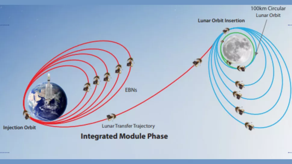 Chandrayaan-3, la scommessa indiana alla conquista della Luna