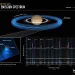 AsiTV Replay: Webb scopre una ‘marea’ d’acqua che alimenta Saturno