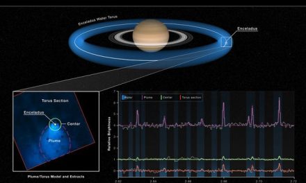 AsiTV Replay: Webb scopre una ‘marea’ d’acqua che alimenta Saturno