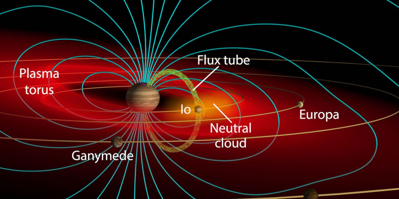 Hubble e Webb insieme per studiare la luna Io