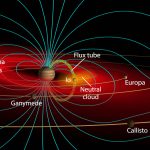 Hubble e Webb insieme per studiare la luna Io