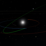L’algoritmo cacciatore di asteroidi